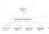 大邑有什么好玩的