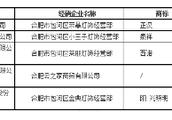 Anhui market superintendency bureau product of 201