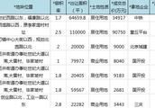 章丘李家亭李家亭附近有健身房嗎