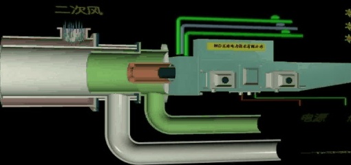 你知道燃煤锅炉是这样点火,等离子点火装置西瓜视频