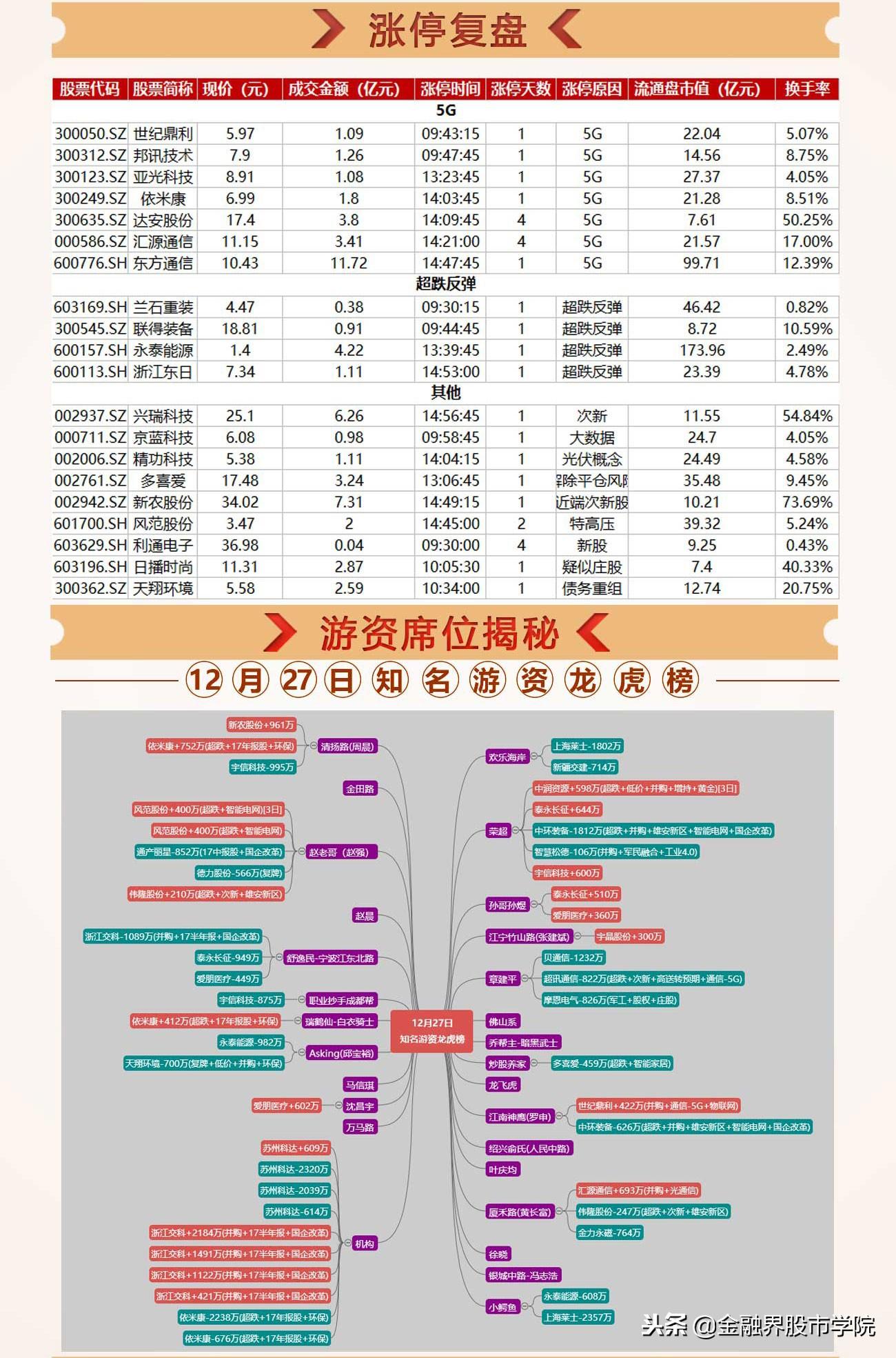 喊了三年的千年大反弹，一夜之间实现了！