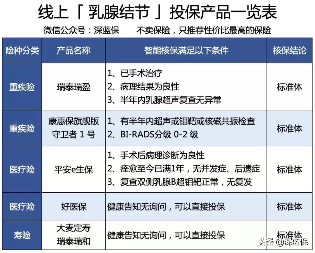 甲状腺结节如何治疗？最新诊疗动态解读