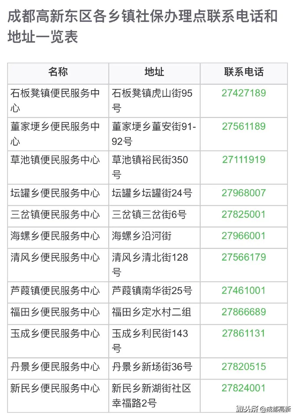高新区办事指南