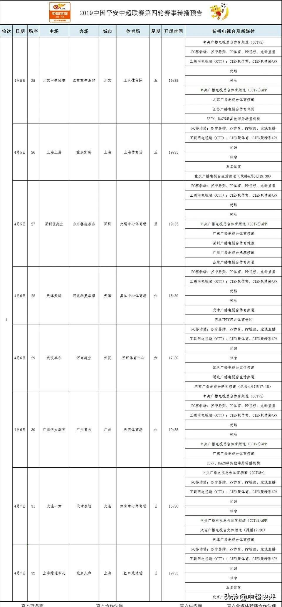 2019中超联赛第四轮比赛电视转播表!