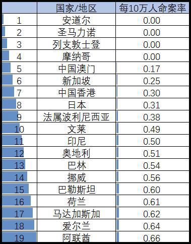 美国刑事犯罪率