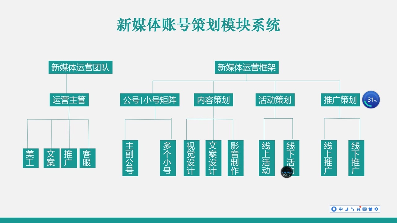 洞察市场新趋势—品牌策划公司在营销中的角色
