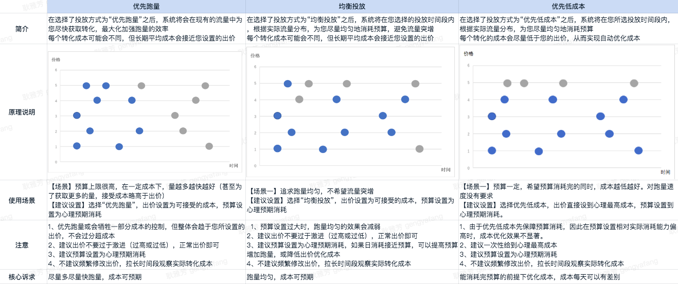 巨量引擎广告投放详细讲解插图