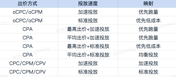 巨量引擎广告投放详细讲解插图