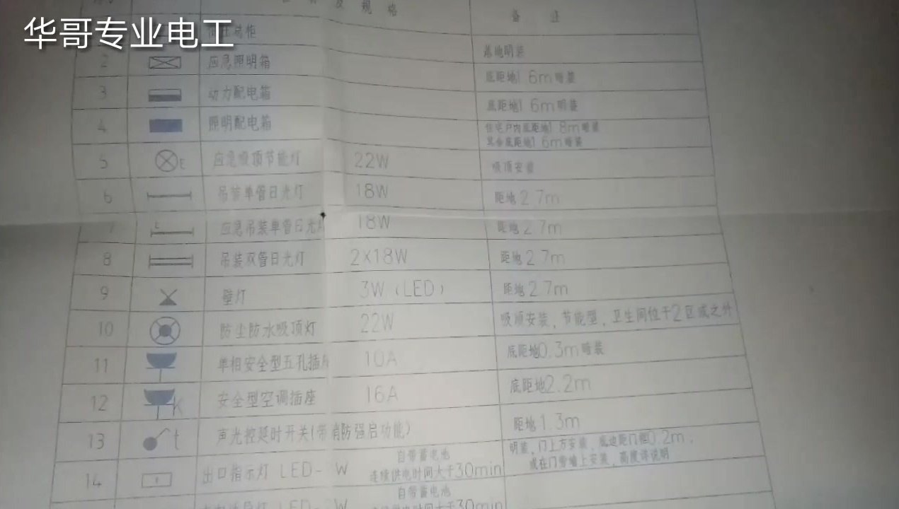华哥专业电工:灯符号标志怎么还带个E的标志，什么意思？老电工亲自给你讲解 | 西瓜视频